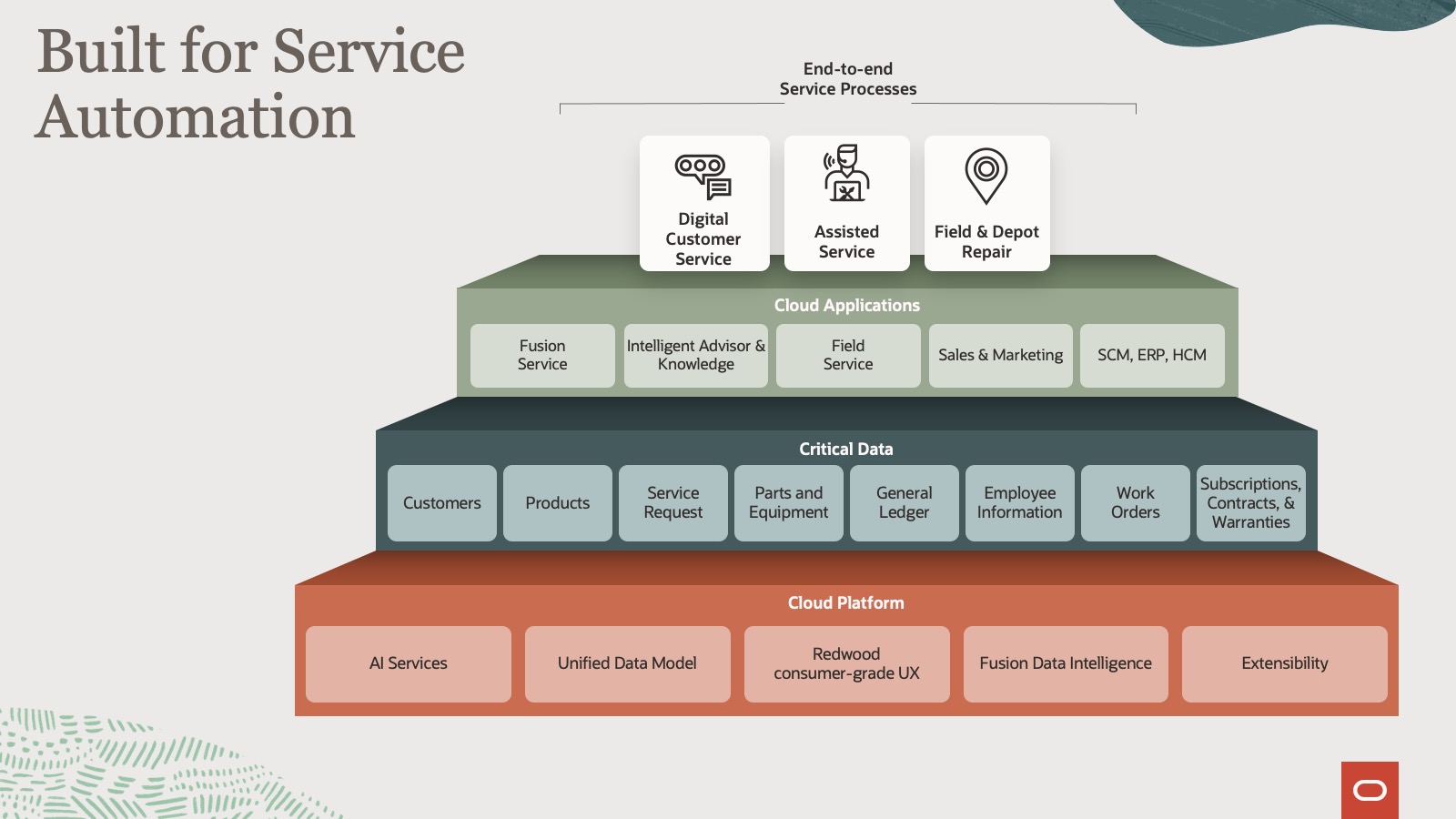 Built for Service Automation
