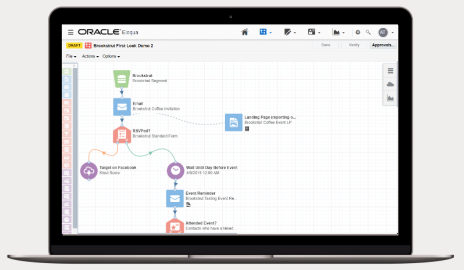 Eloqua Orchestration