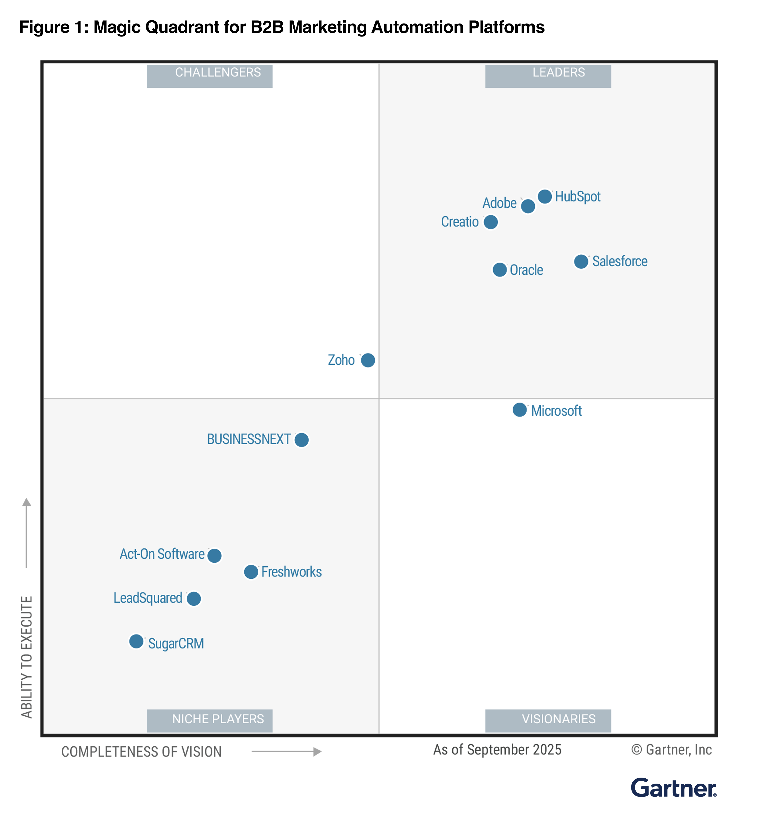 Gartner MQ for B2B MAP Sep 2025- High Resolution