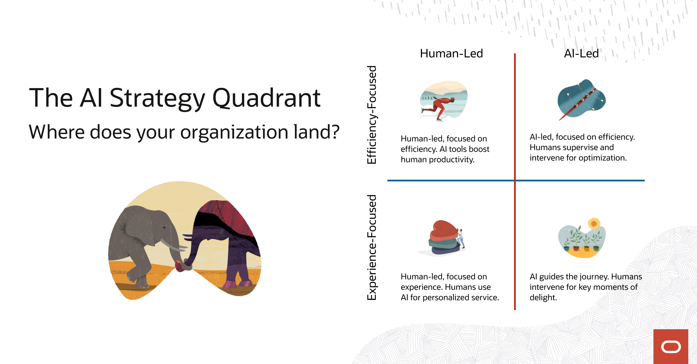 The AI Strategy Quadrant