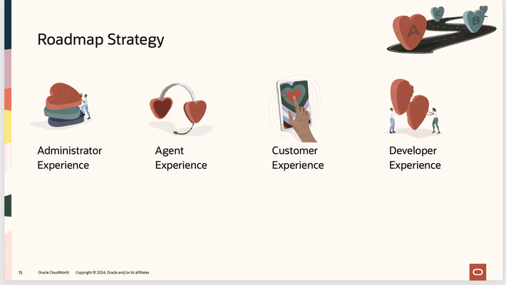 Roadmap strategy through service personas.