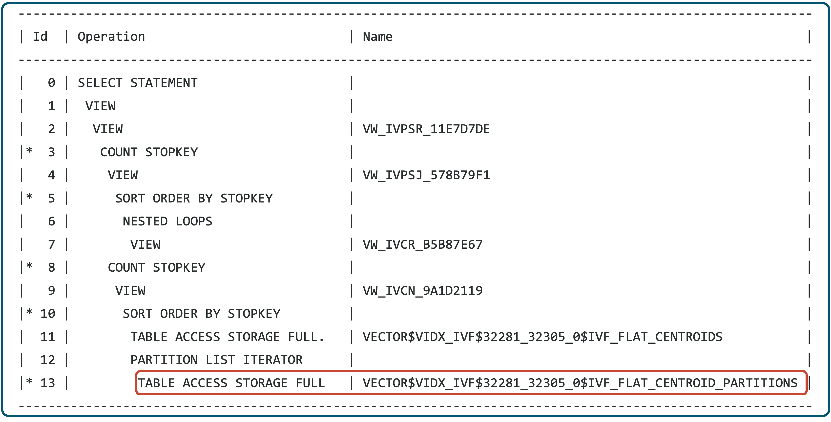 Execution plan of a query that uses only the Neighbor Partition Vector Index to filter on semantic similarity, and included columns with additional business data.