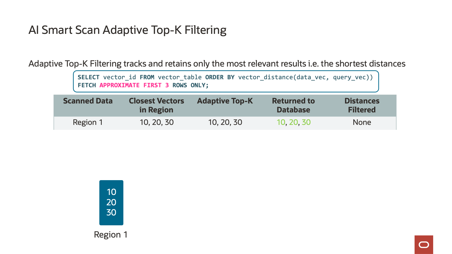 AI Smart Scan Adaptive Top-K Pruning animation