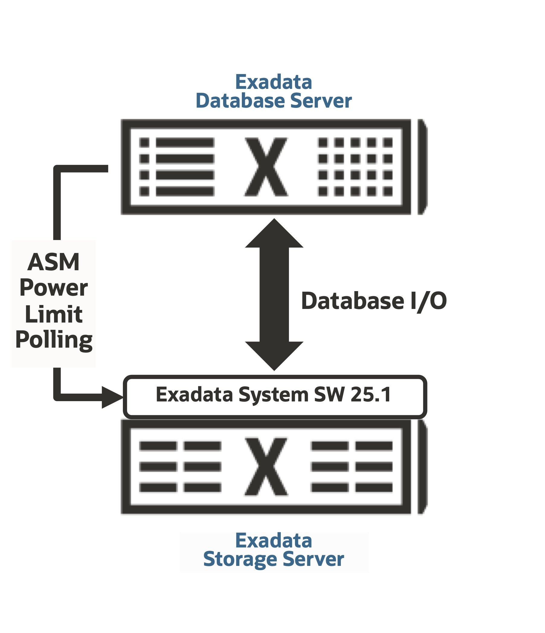 Automatic ASM Rebalance Management Framework