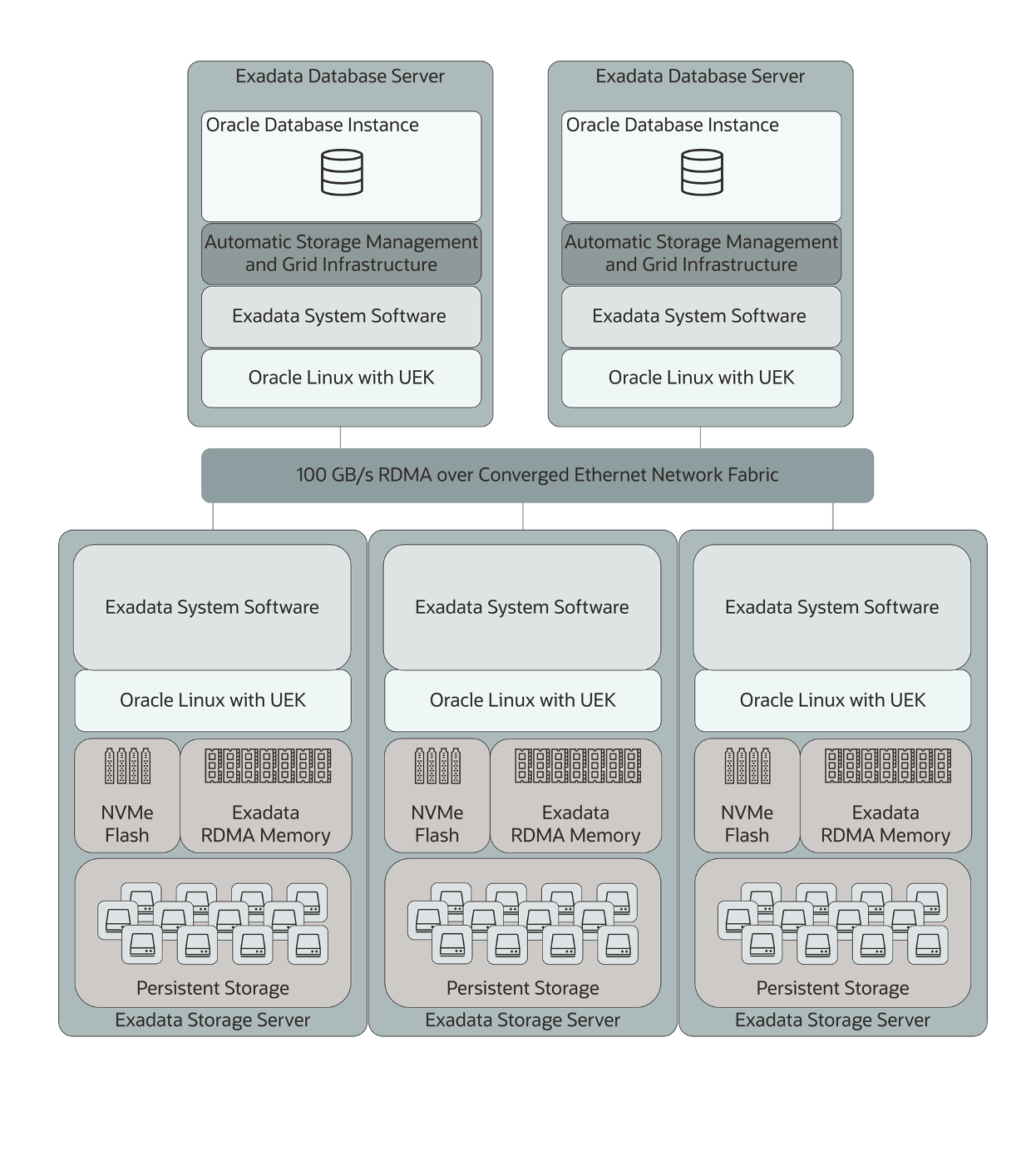 Exadata-architecture_scaled_image
