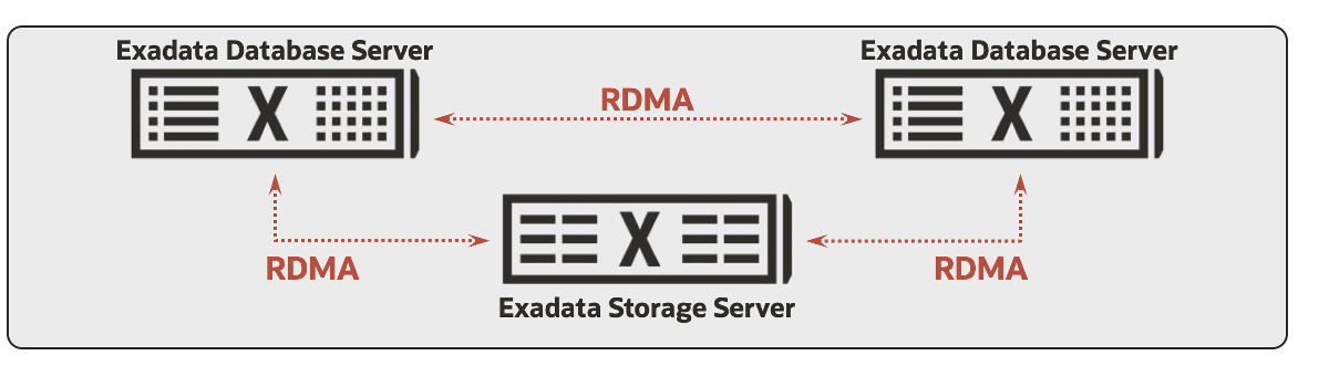 RDMA_DB-Storage_scaled