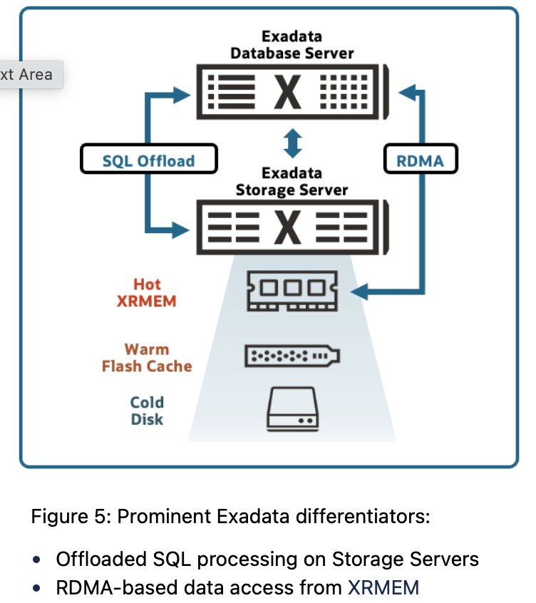 Exadata Smart Flash Cache - 5