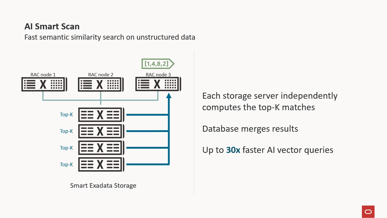 AI Smart Scan overview - calculating top-k on Exadata storage servers for accelerated filtering