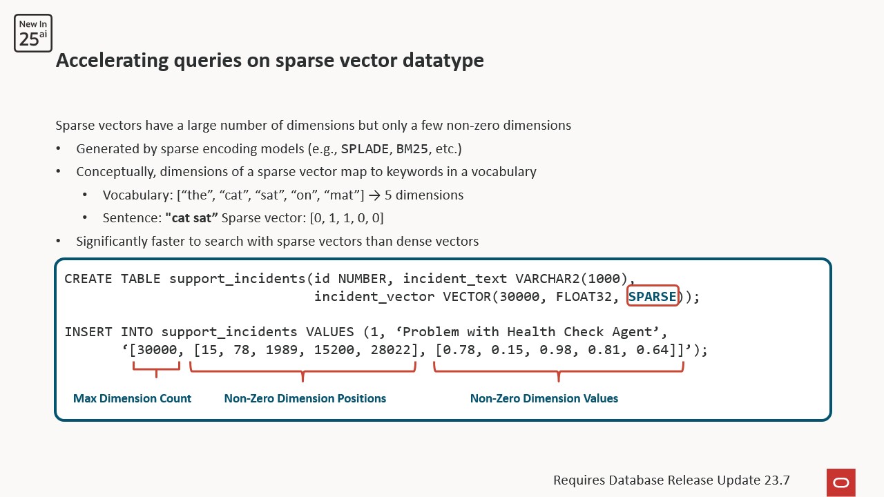 AI Smart Scan SPARSE vector support