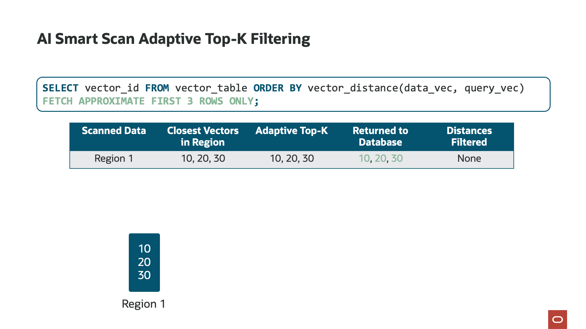 AI Smart Scan Adaptive Top-K in action