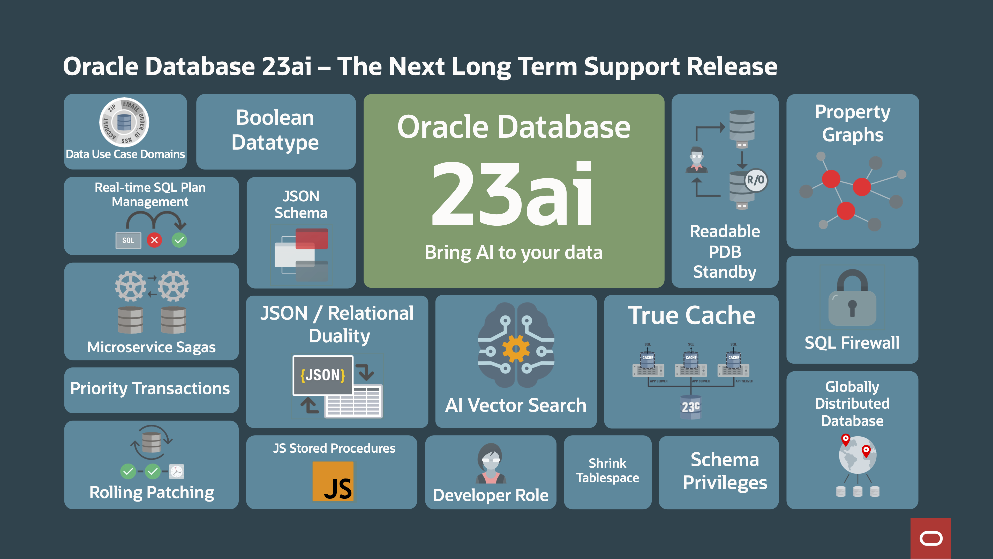 Oracle Database 23ai New Features overview slide