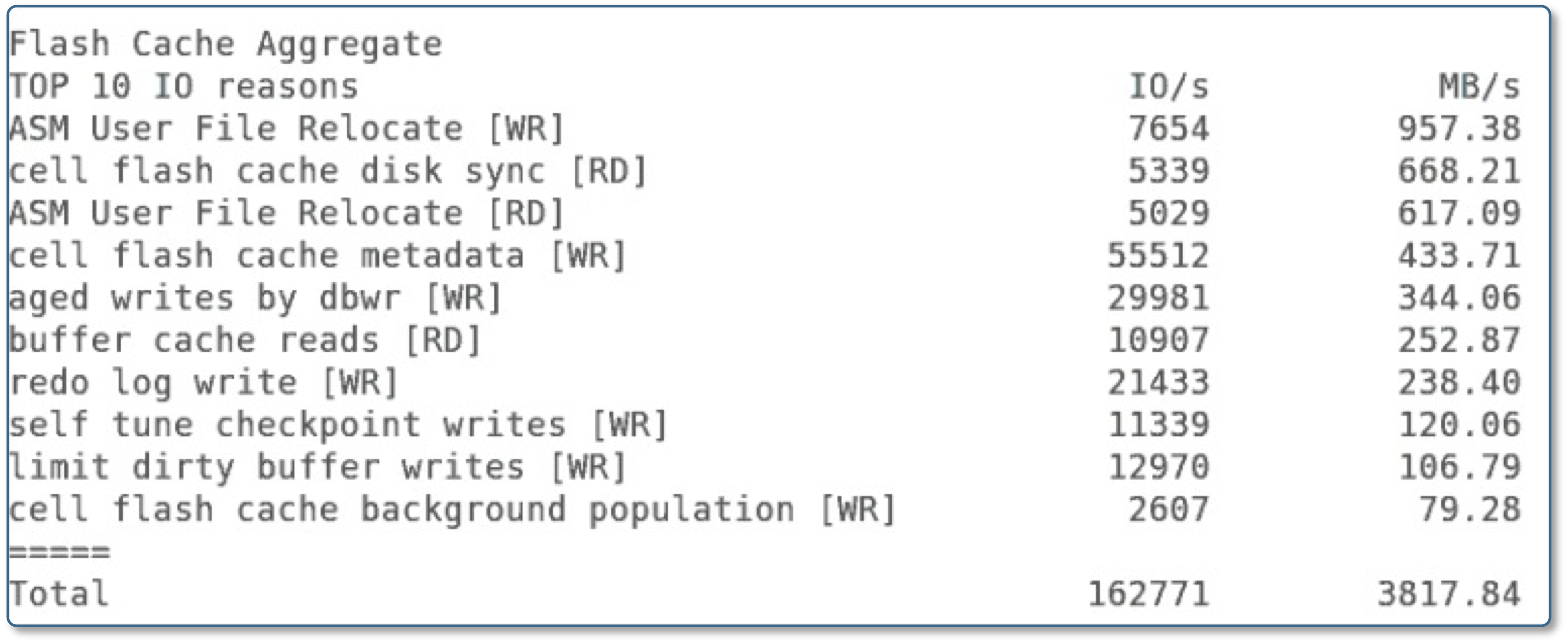 ecstat flash statistics screen shot