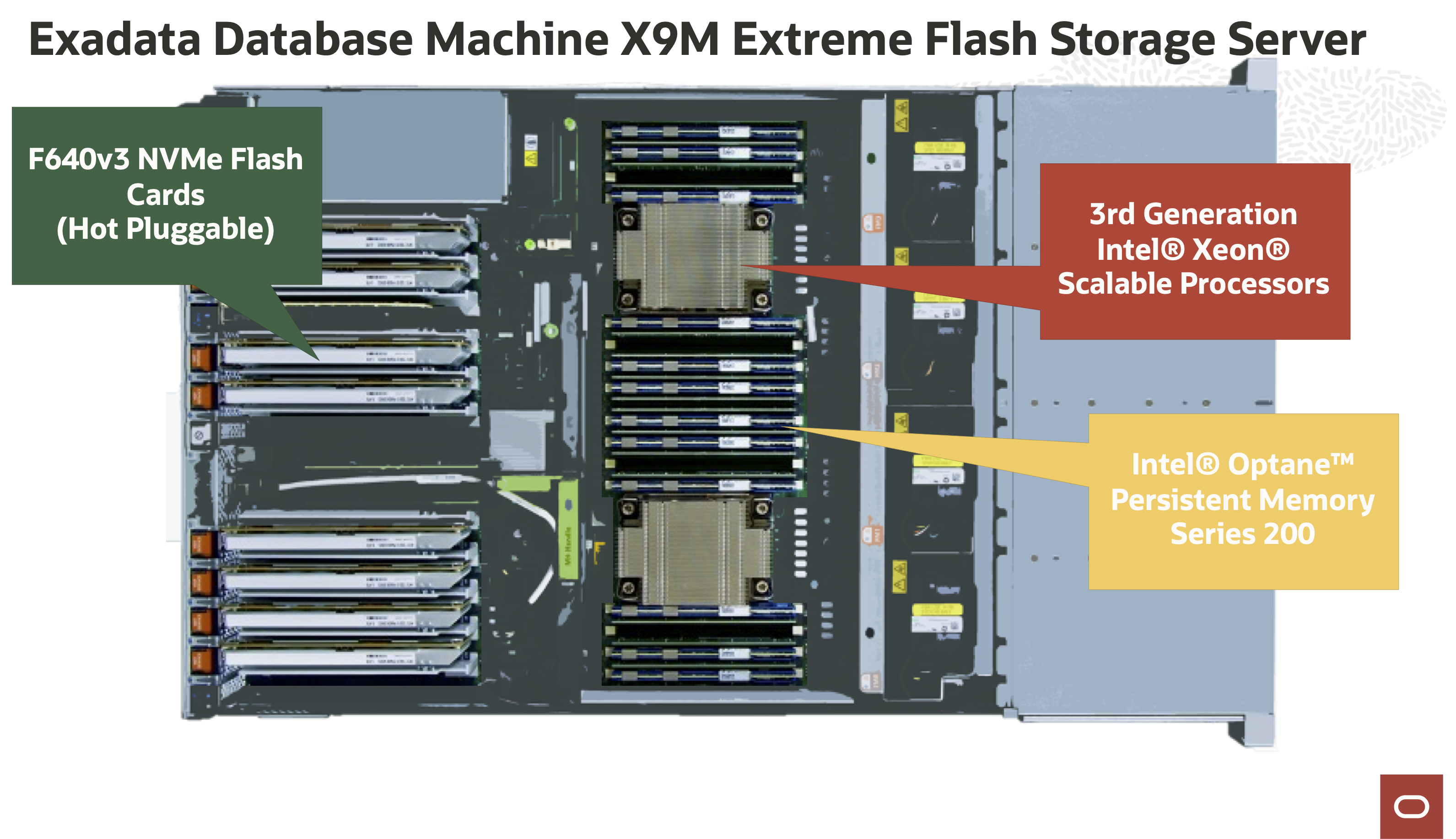 Exadata X9M-2 Extreme Flash Storage Server