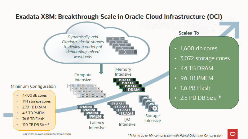Exadata Cloud Service X8M
