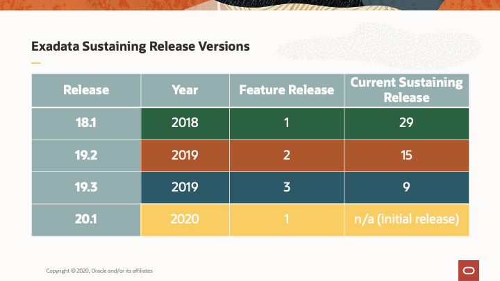 Exadata Sustaining Release Versions