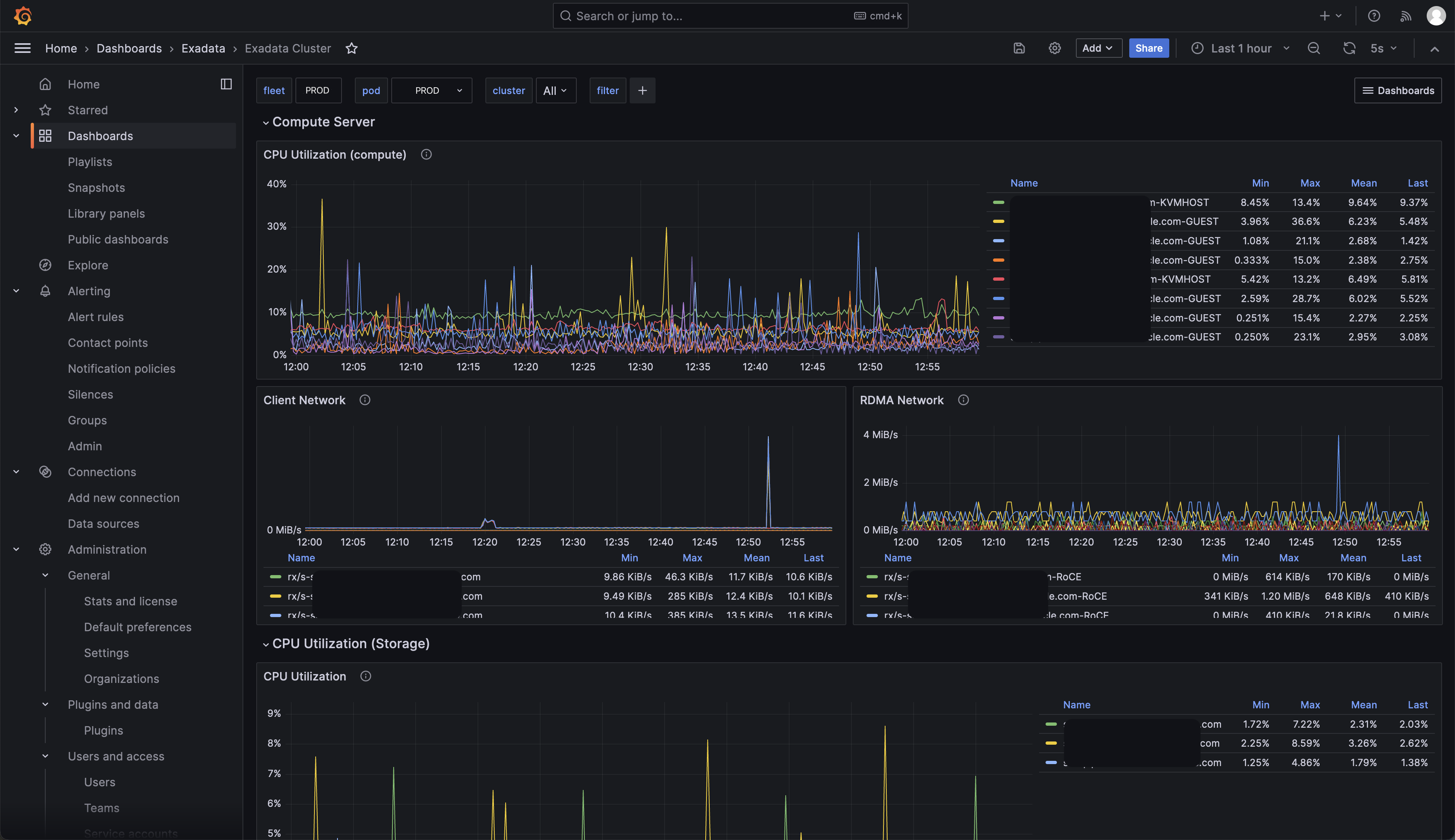 Grafana Exadata Cluster Dashboard in action