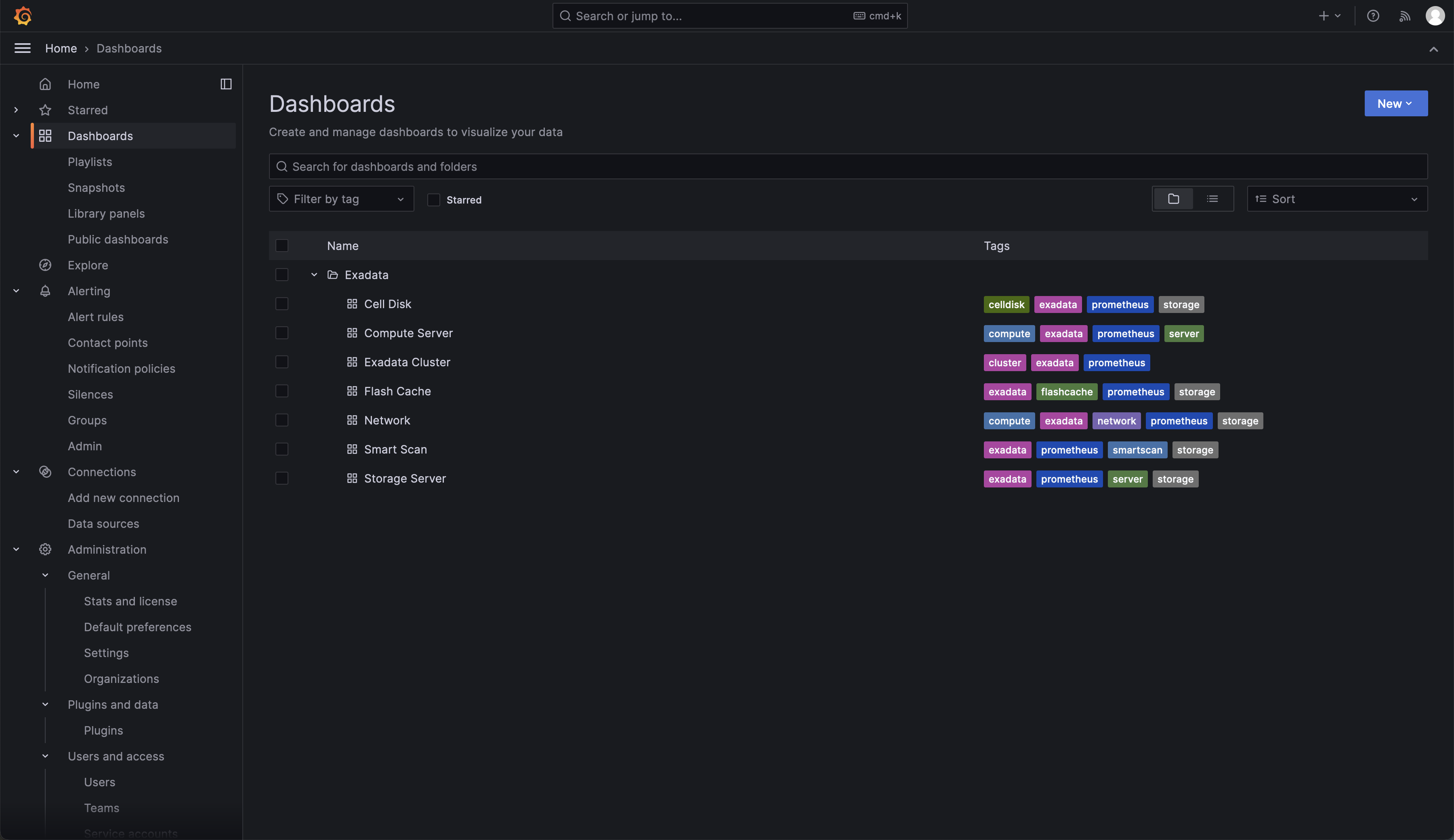 Grafana Exadata Dashboards page