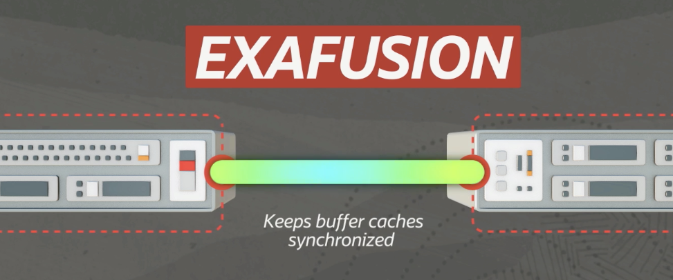Exafusion is the cluster interconnect protocol that keeps buffer caches synchronized on Exadata.