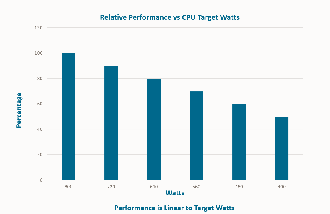 A graph of a performance

Description automatically generated