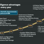 Oracle Exadata:  18 Years of Innovation for Mission Critical Workloads