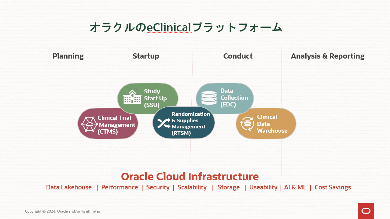 オラクルのeClinicaプラットフォーム