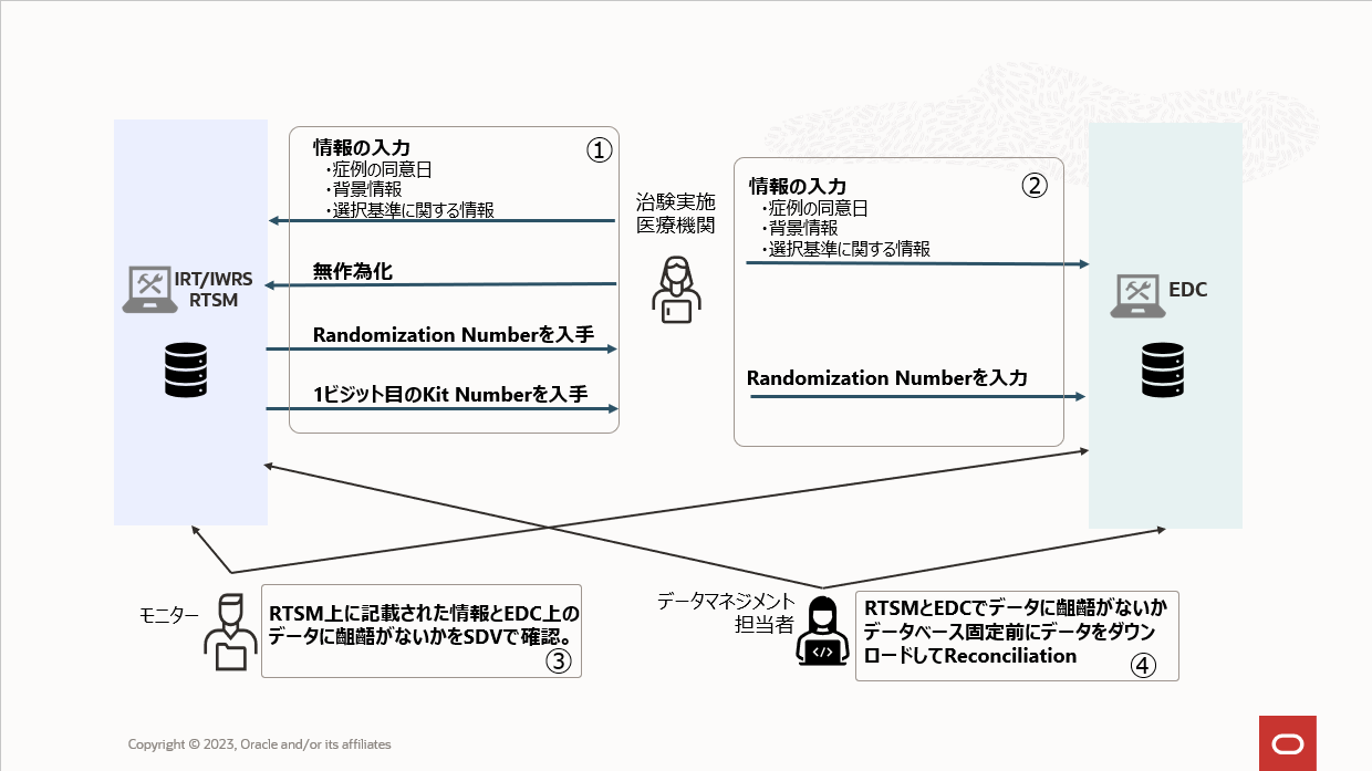 RTSM blog series_4_1