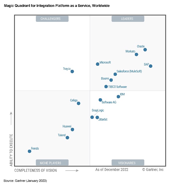 gartner mq