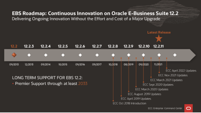 EBS Roadmap: Continuous Innovation