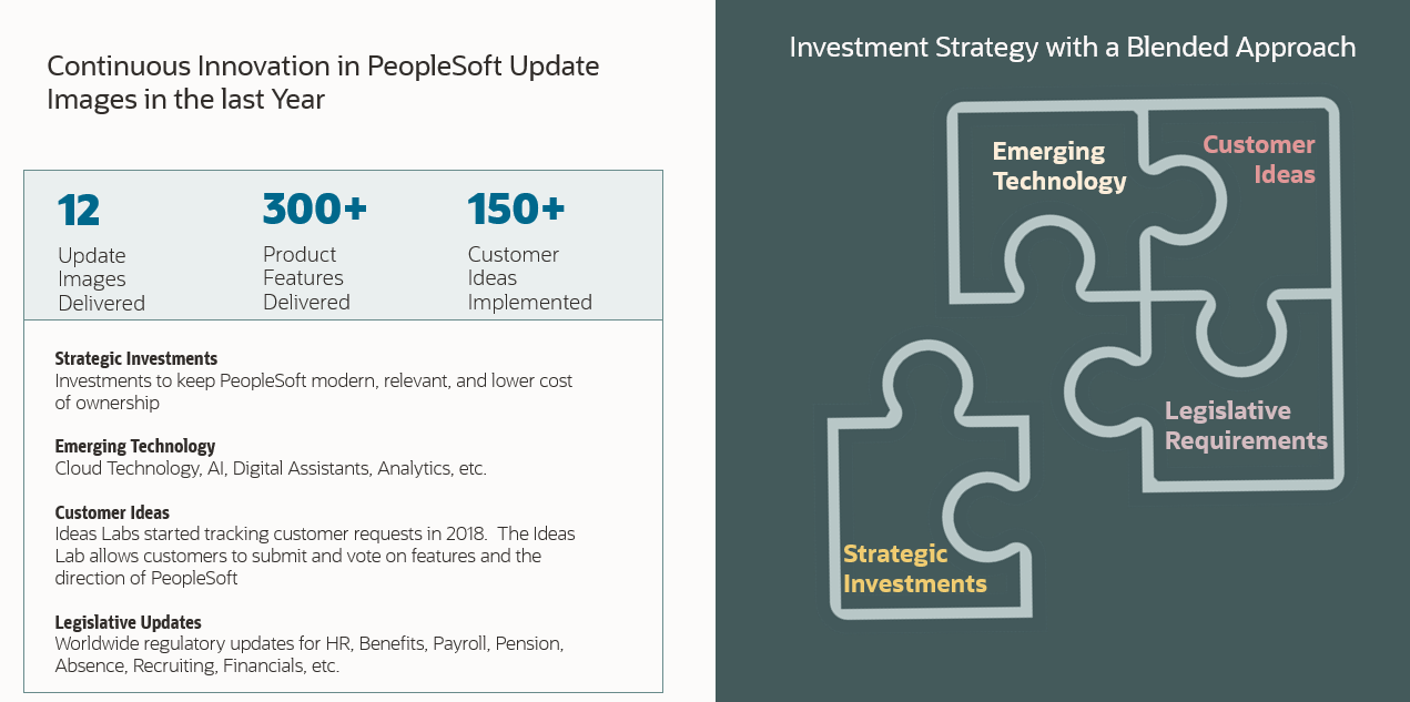 12 Update Images, 300+ Product Features and 105+ Customer Ideas Implemented