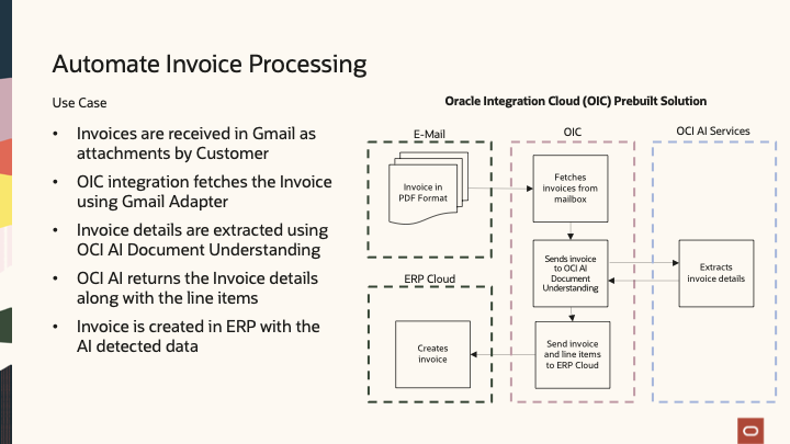 Automate Invoice Processing