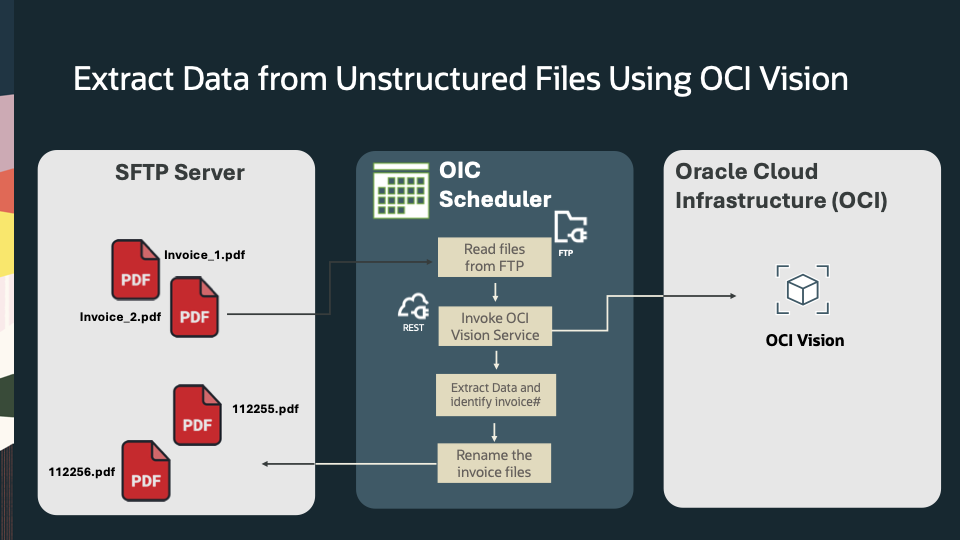 Extract data from unstructured document using OCI Vision