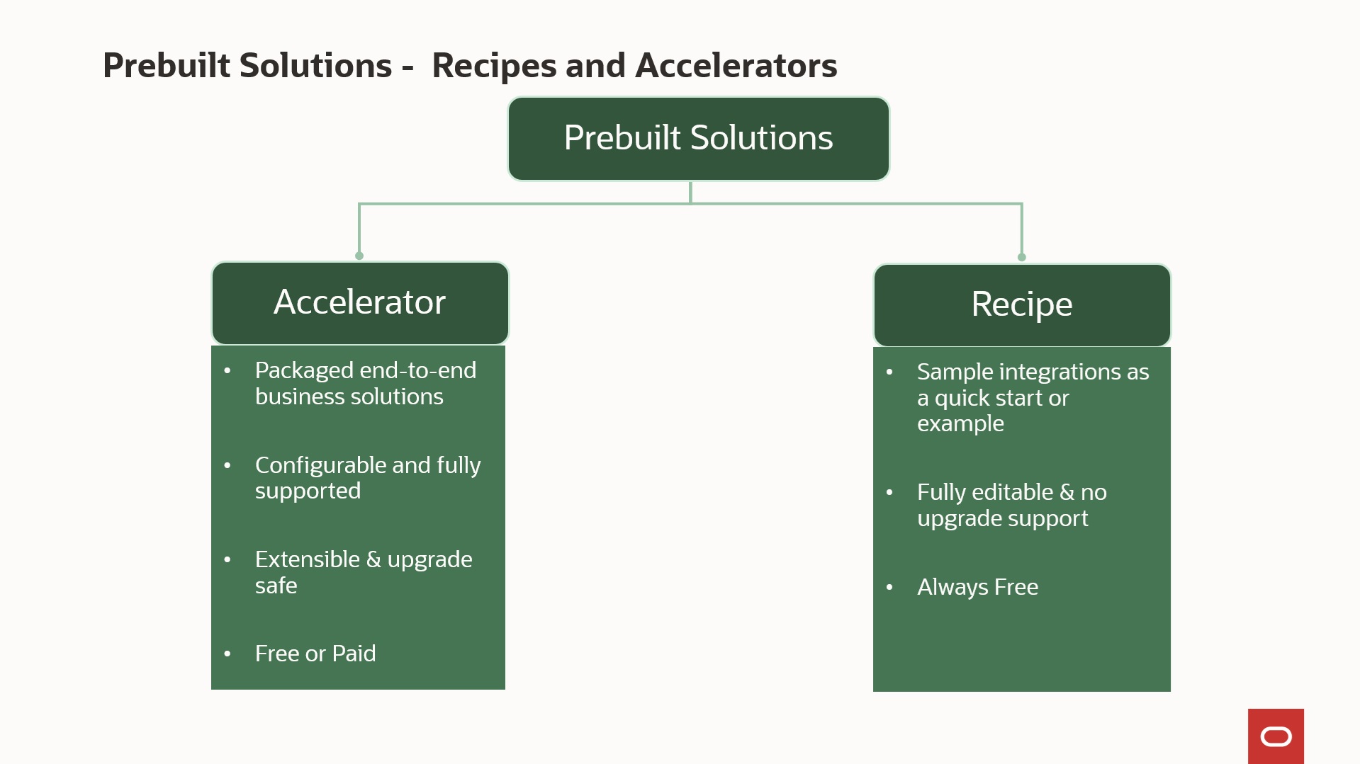 Accelerators vs Recipes