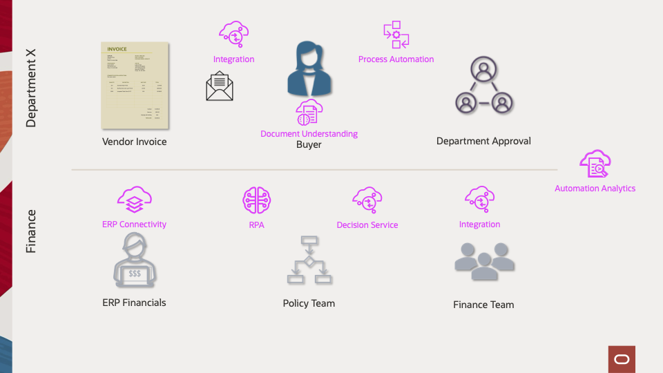 Improved Automate Invoice