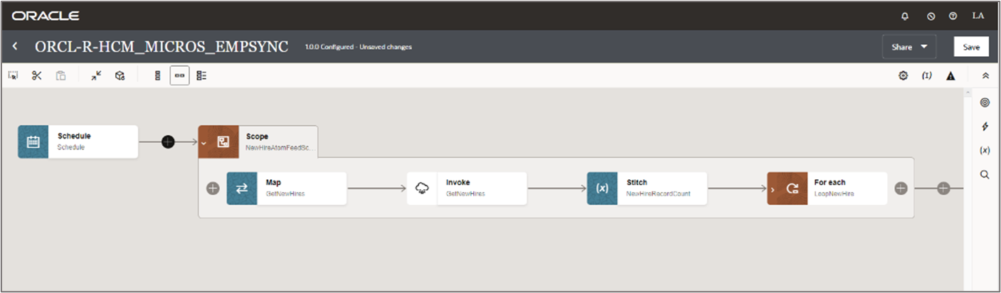 Employee Creation flow