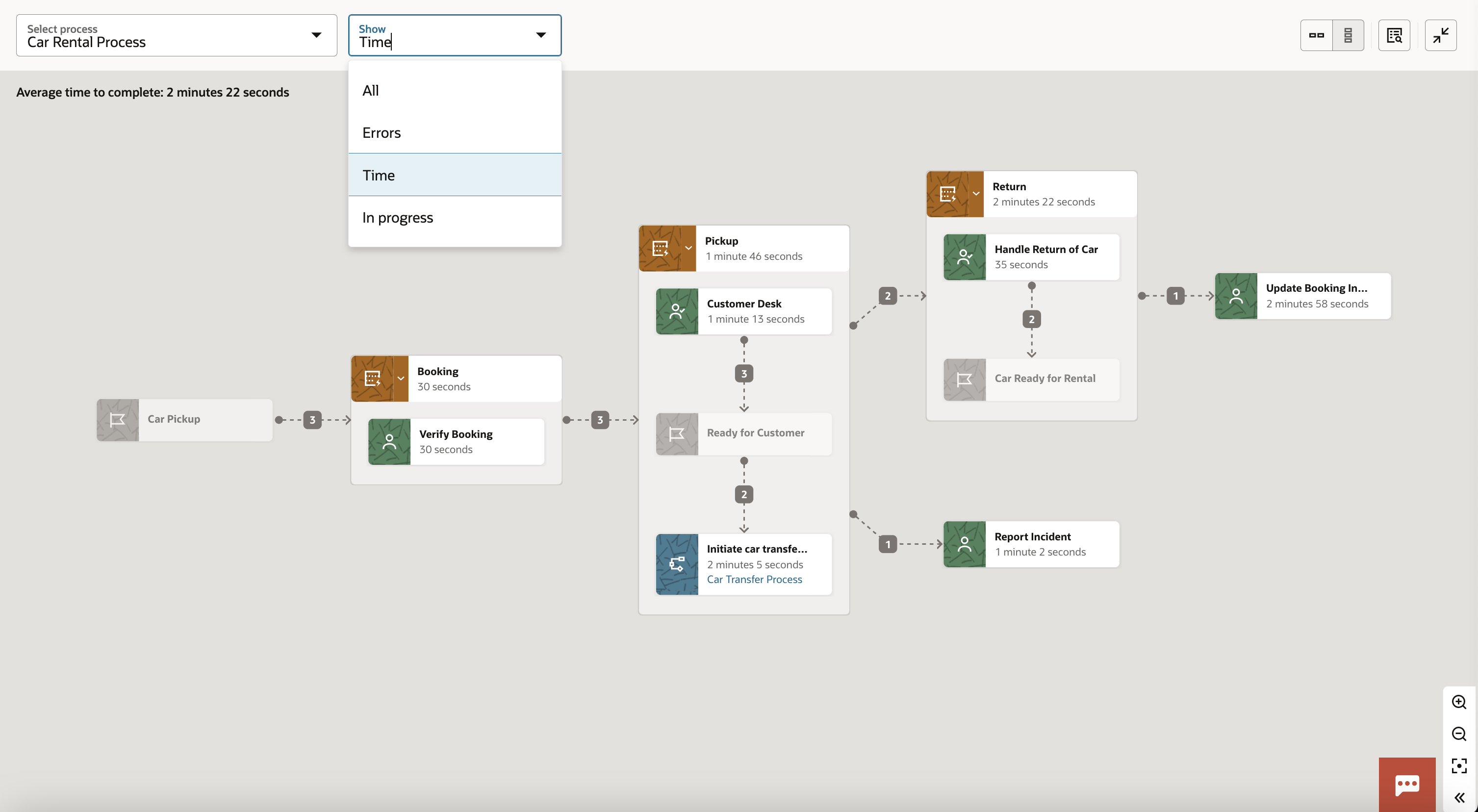 An example of graphical view showing a dynamic process in OPA Analytics