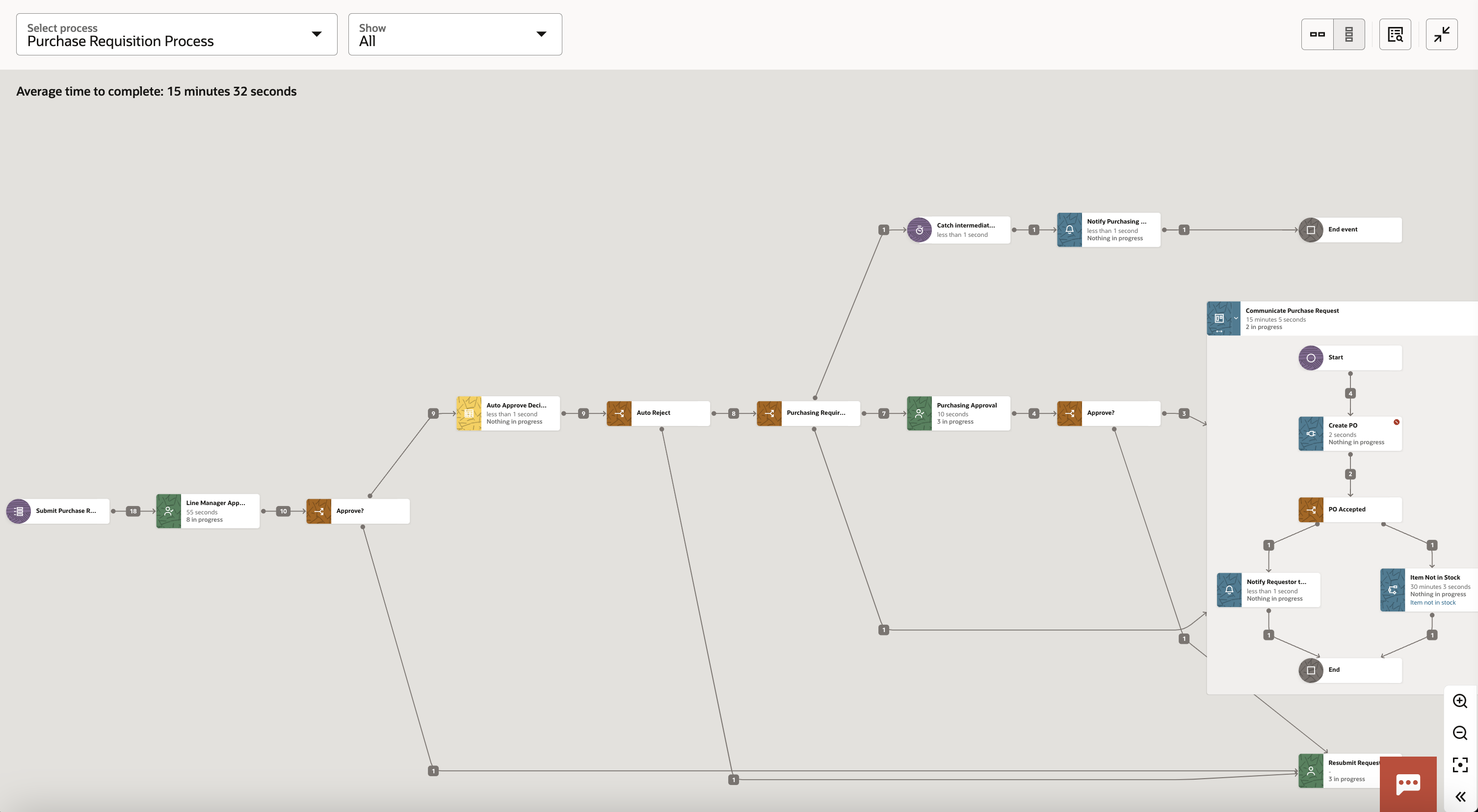 An example of a graphical view in OPA Analytics