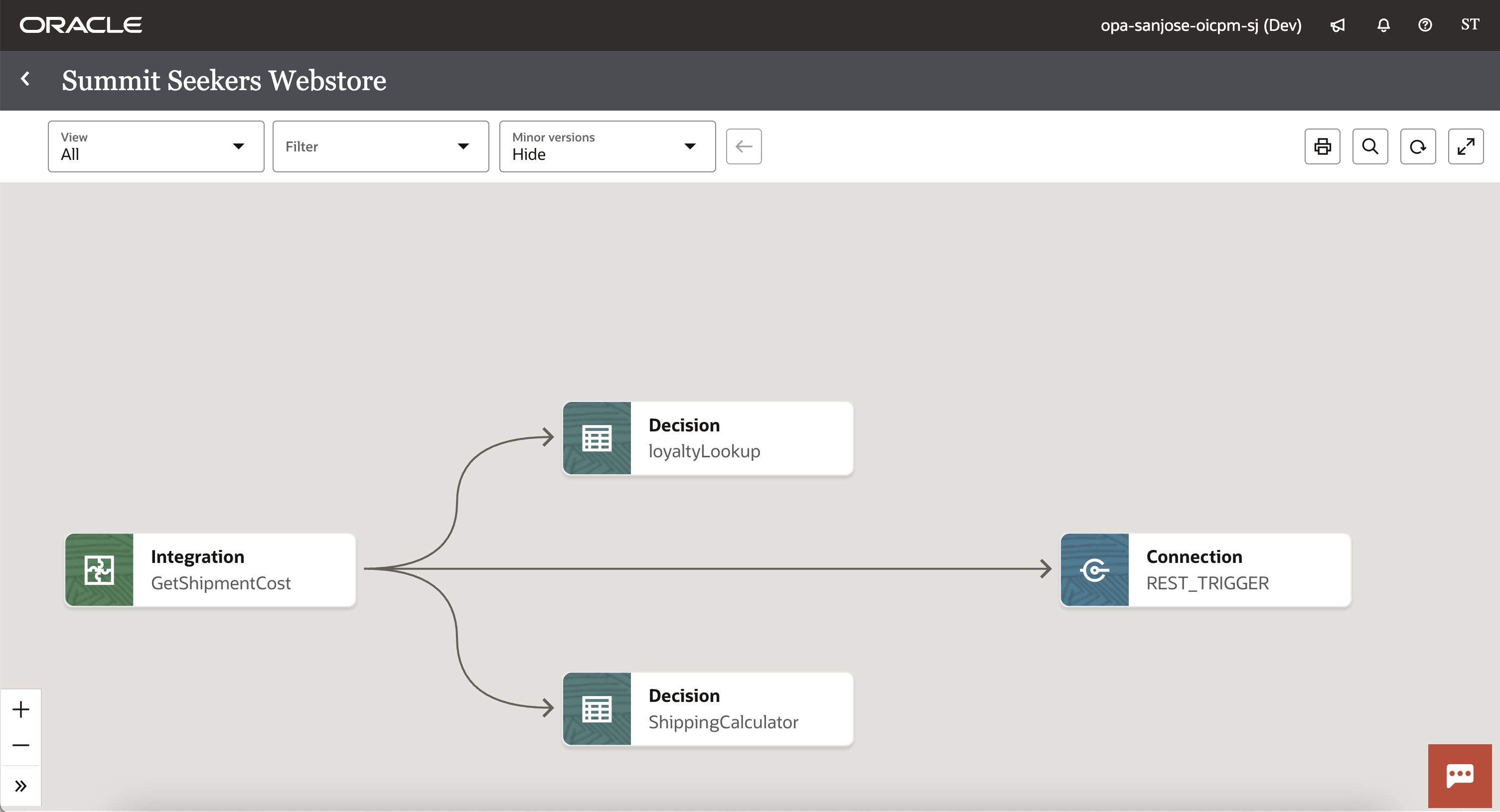 Dependancy Diagram, showing the assets referencing a decsion