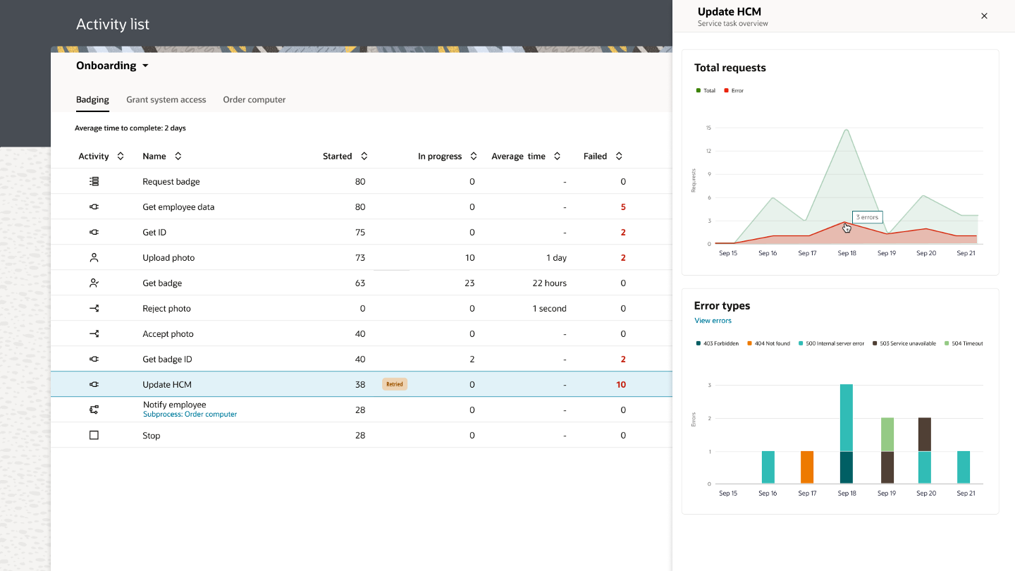 OPA Process Details - ST