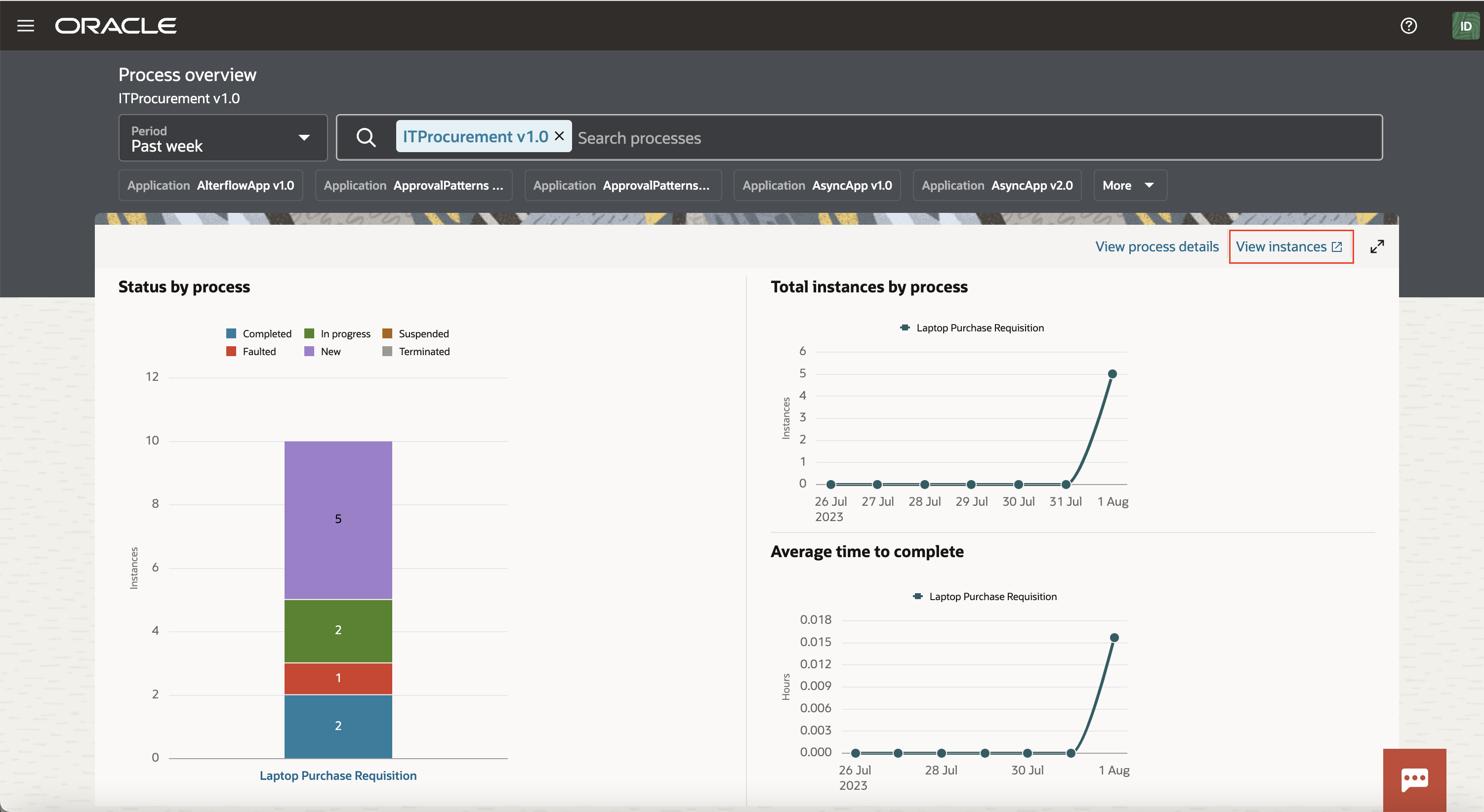Contextual Drill Down to instance Tracking