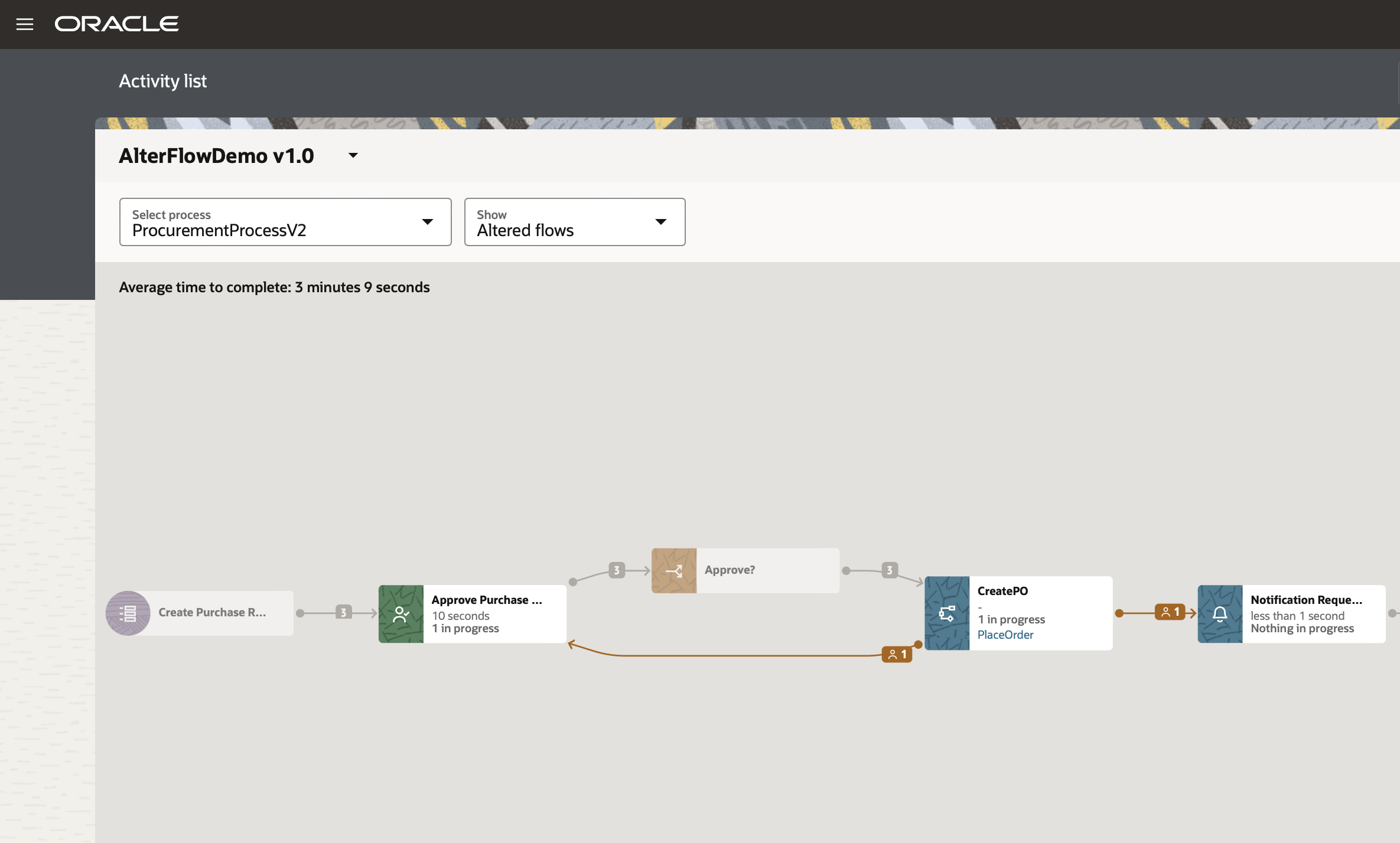 OPA Analytics depicting manual interventions in a process