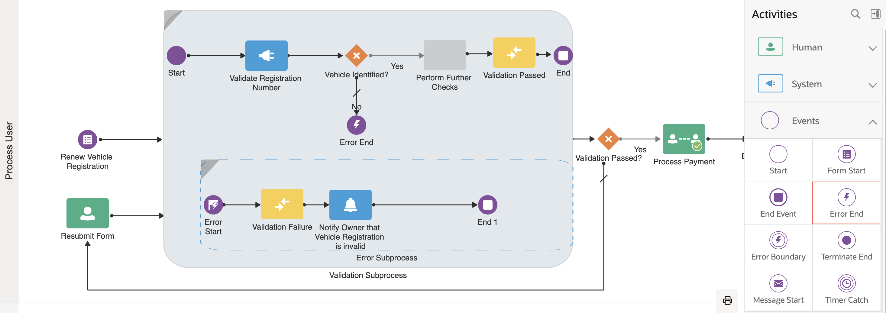 Above: an example of using an error end to throw an error, which is caught by an event subprocess activity