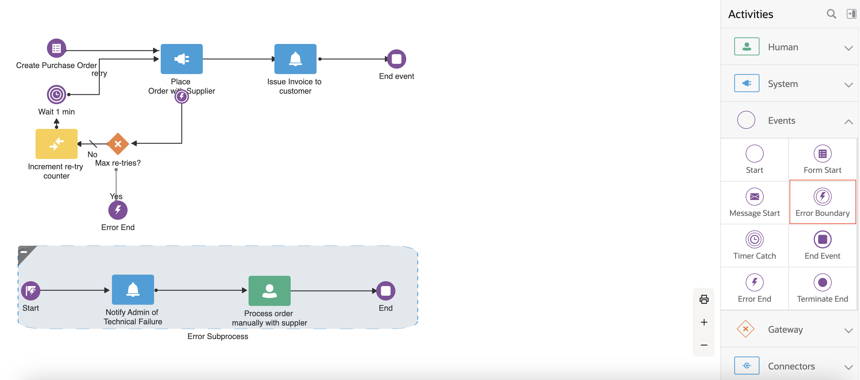 Above: an example of using an error boundary to catch an error for a specific service task