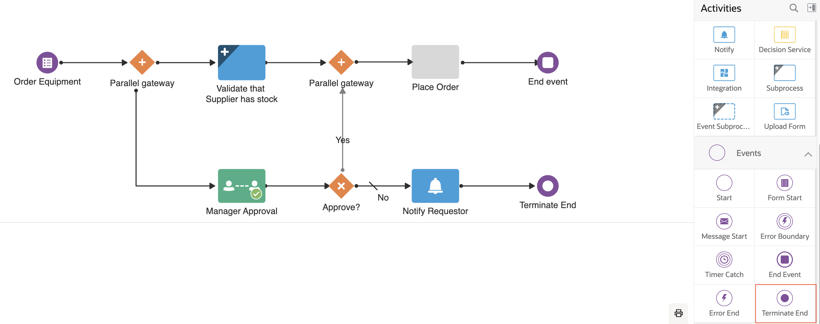 Above: An example of using a Terminate End at a process level