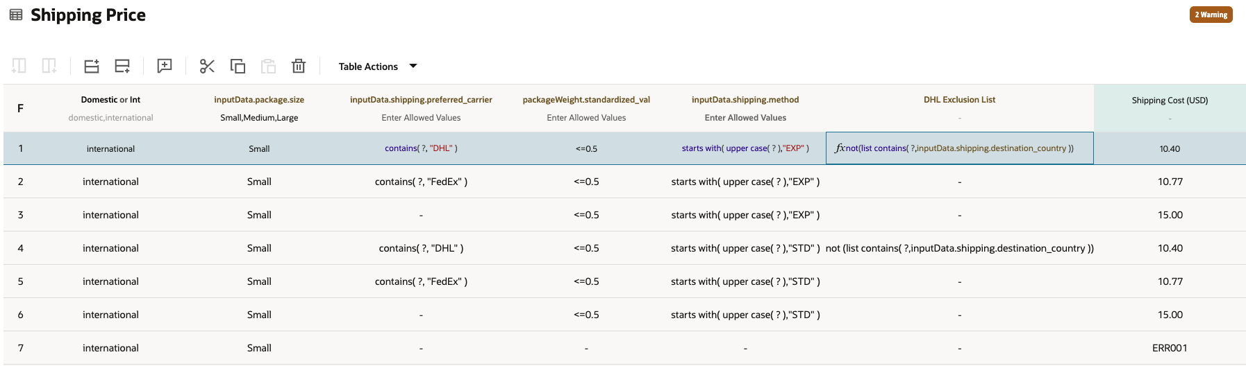 Built-in functions used in a decision table
