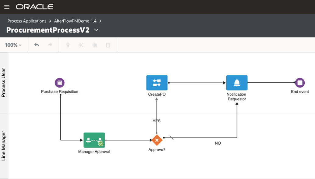 OPA Alter Flow Process 