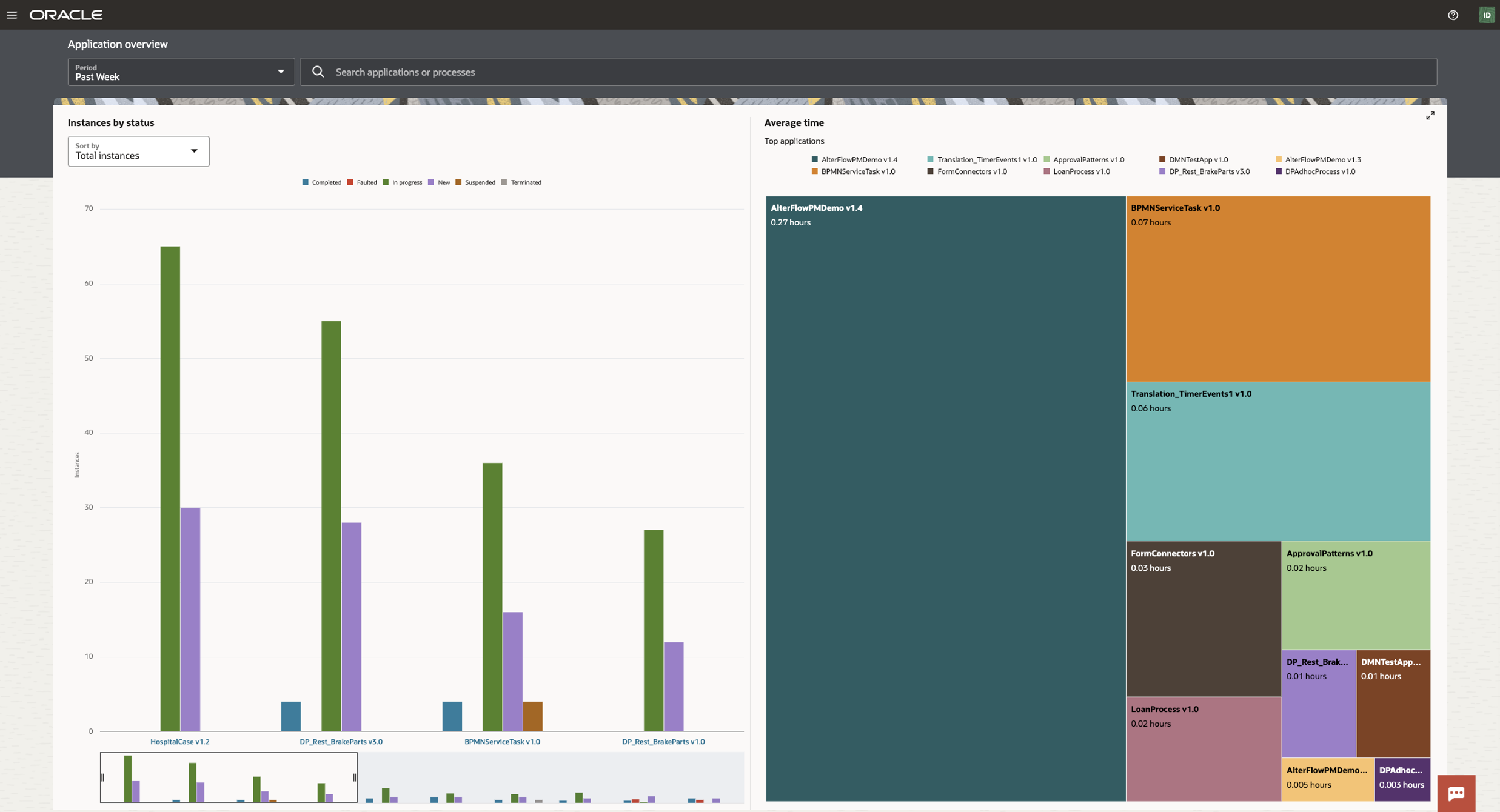 OPA Analytics - Application Overview