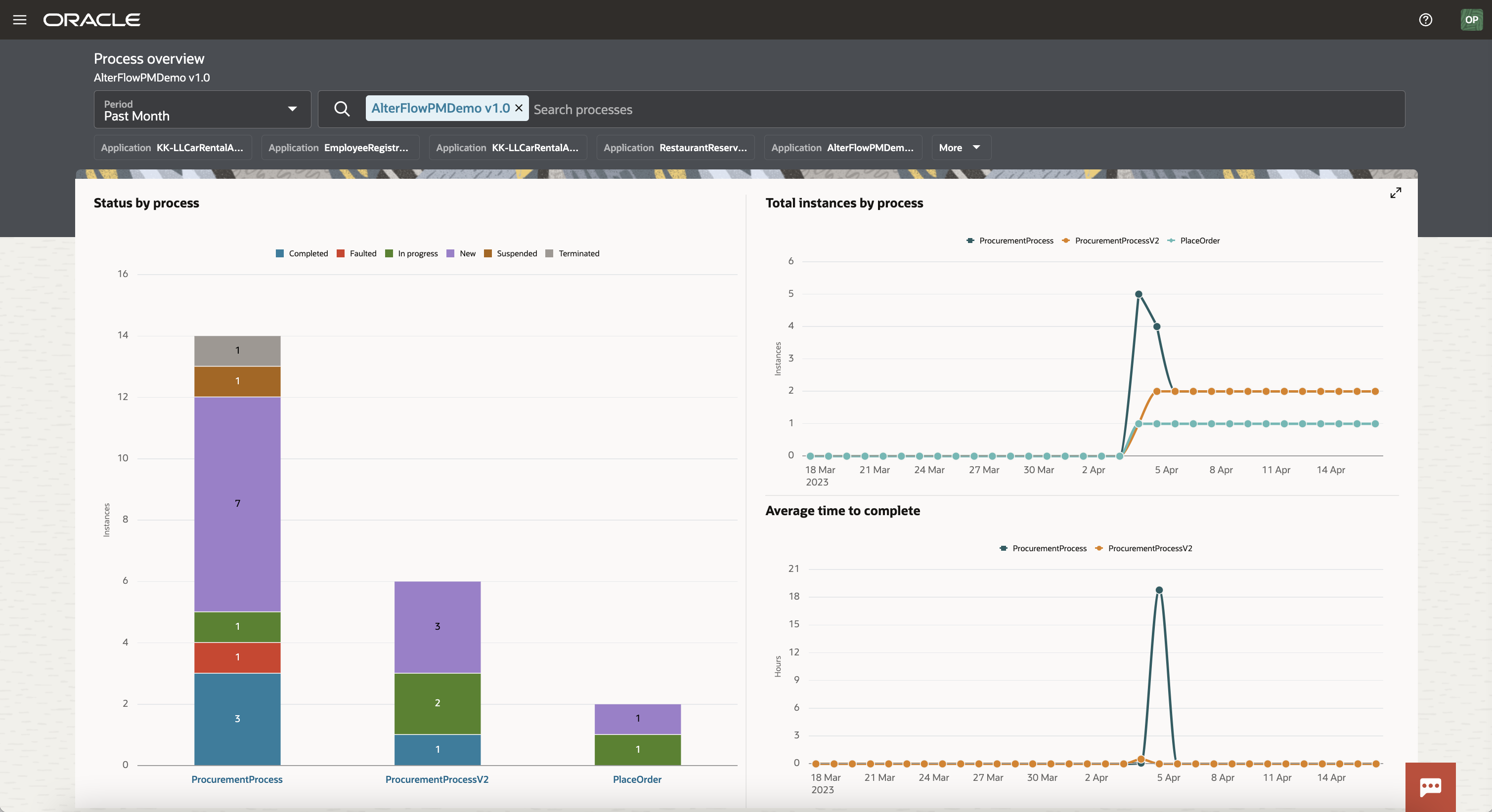 OPA Analytics - Process App Overview