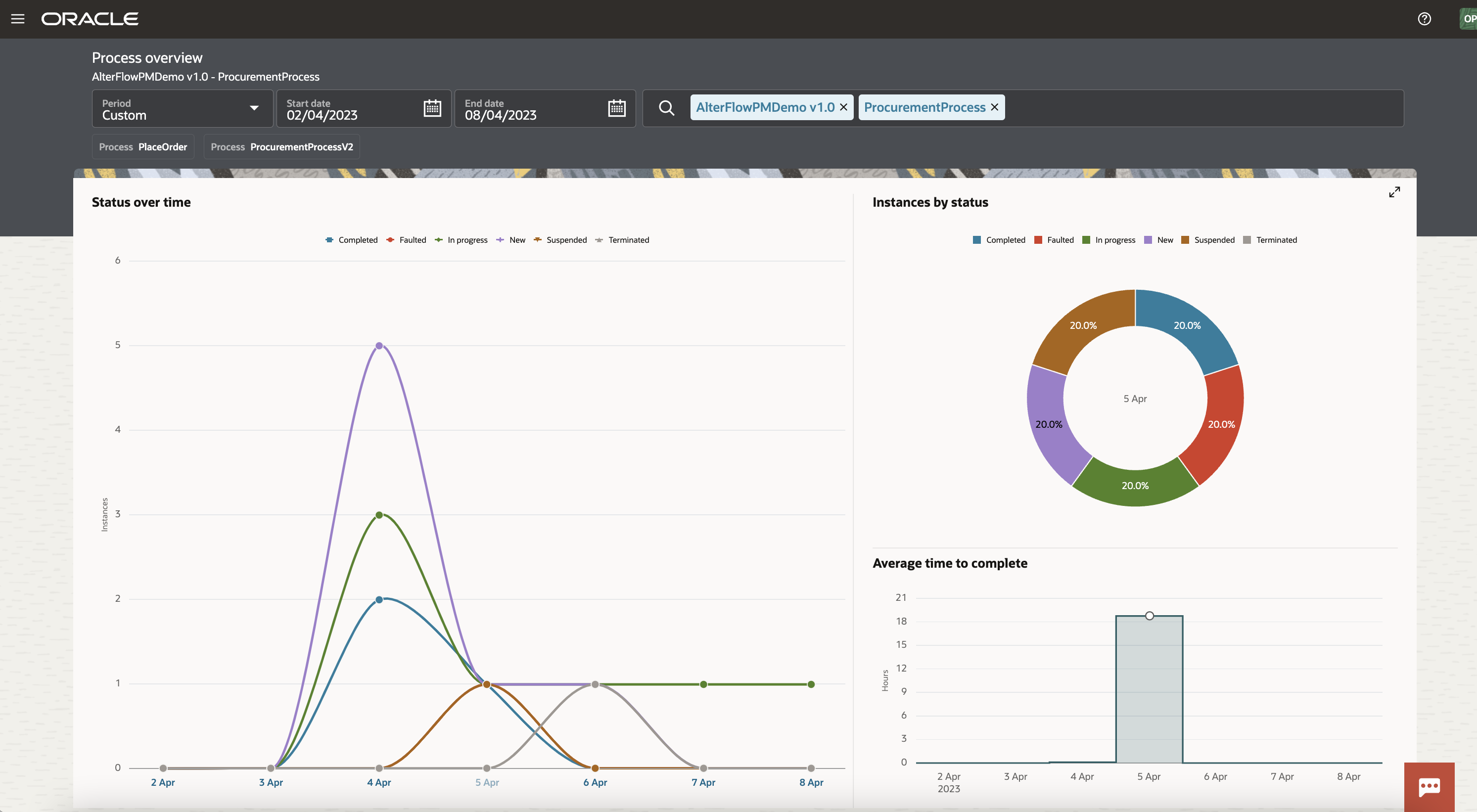 OPA Analytics - Process Overview