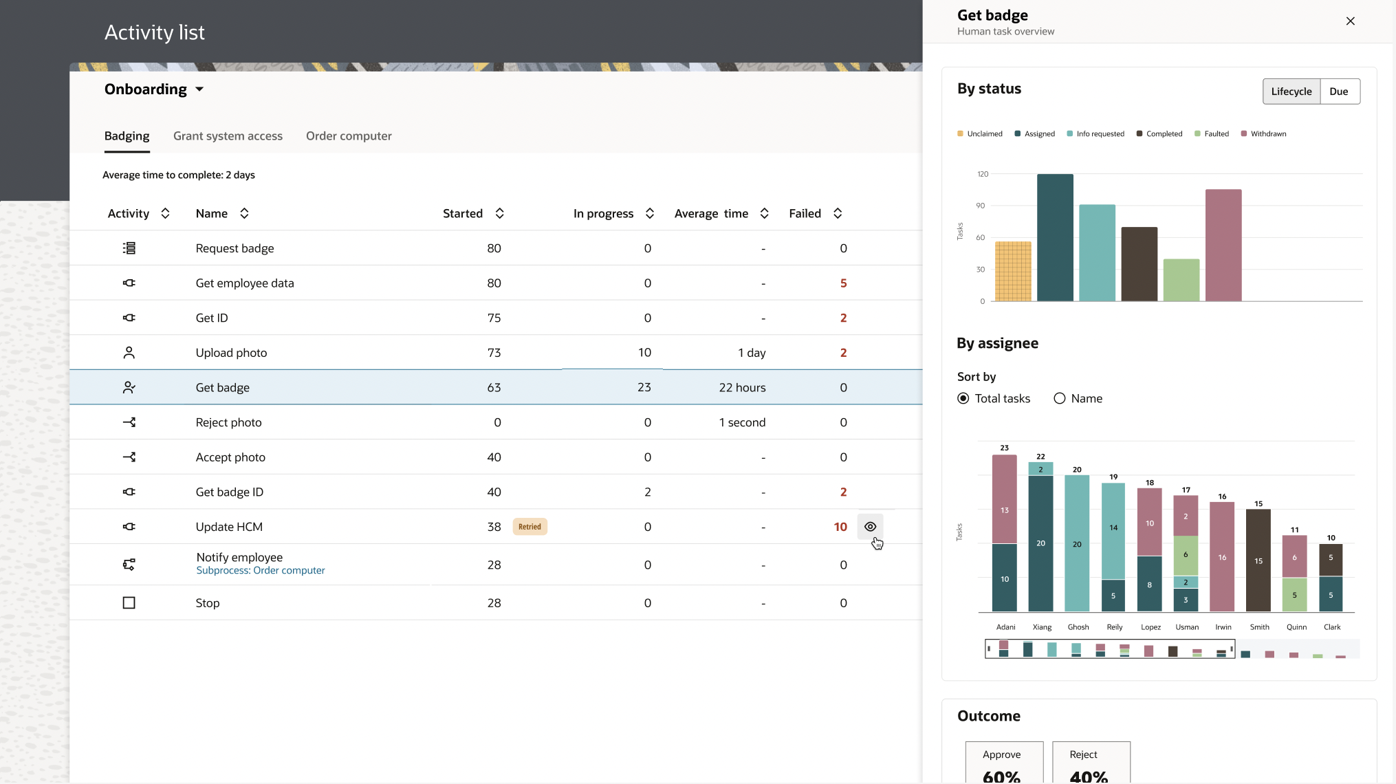 OPA Analytics List view