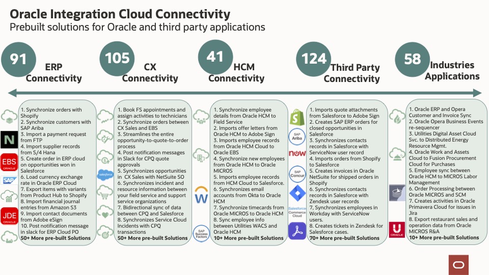 Prebuilts Solutions Summary